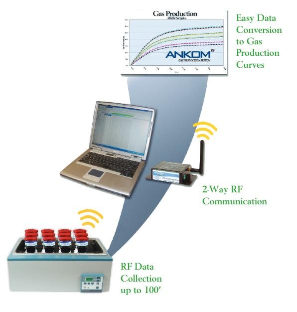 rf_gas_diagram
