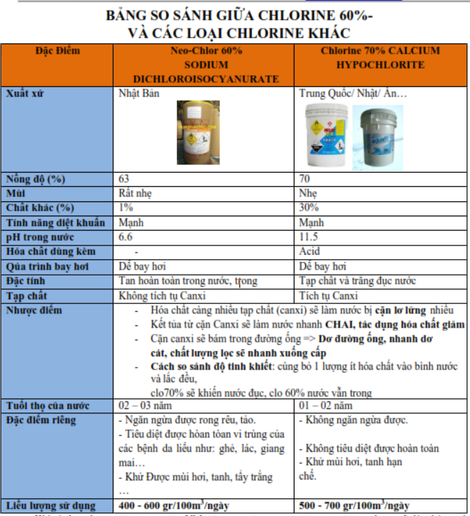 Sosanhchlorine60vachlorinekhac