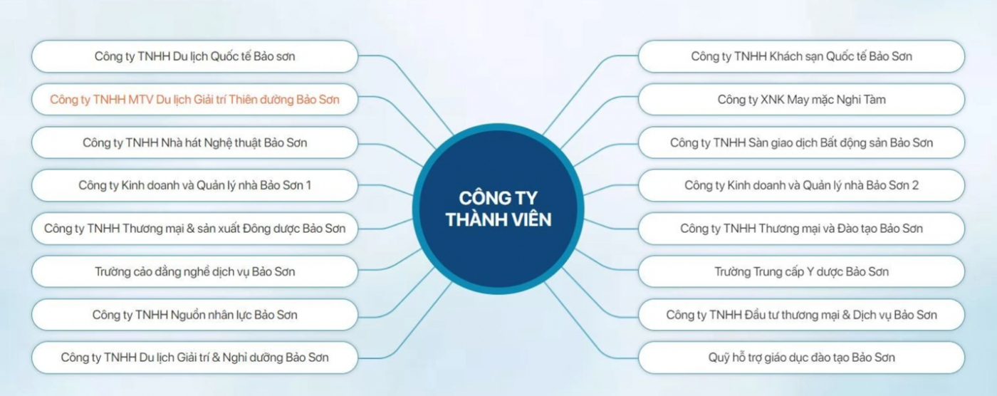 Vị đại Gia 14 Năm Trước đem 500 Tỷ Gửi Tiết Kiệm Tiền Lãi để Chi Thưởng Cho Các Nhà Khoa Học Việt Nam Cơ Ngơi Nghìn Tỷ Xây Khách Sạn 4 Sao Và Safari đầu Tiên Tại Hà Nội Ảnh 1 Lab Gia Trần Hóa Chất Thiết Bị Vật Tư Thiết Kế Thi Công Lab Vị đại gia 14 năm trước đem 500 tỷ gửi tiết kiệm, tiền lãi để chi thưởng cho các nhà khoa học Việt Nam: Cơ ngơi nghìn tỷ, xây khách sạn 4 sao và Safari đầu tiên tại Hà Nội- Ảnh 1.