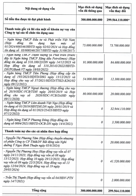 Một Doanh Nghiệp Bất động Sản Lab Gia Trần Hóa Chất Thiết Bị Vật Tư Thiết Kế Thi Công Lab Một doanh nghiệp bất động sản